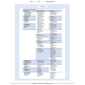 pages_from_finquiz_-_battle-ready_summariestm_study_session_3_reading_5_page_2