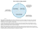 CFA 2025 Level I UWorld Qbank