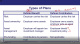 CFA 2024 LEVEL 2 Schweser Video & Slides